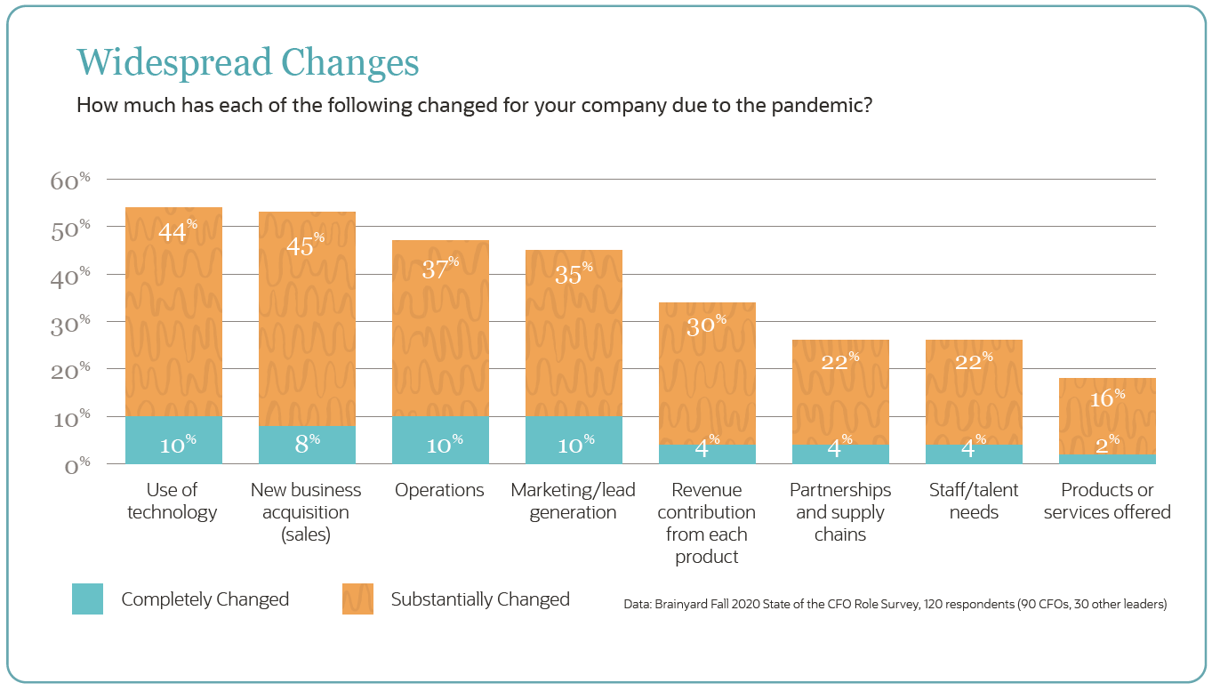 Brainyard Widespread Changes