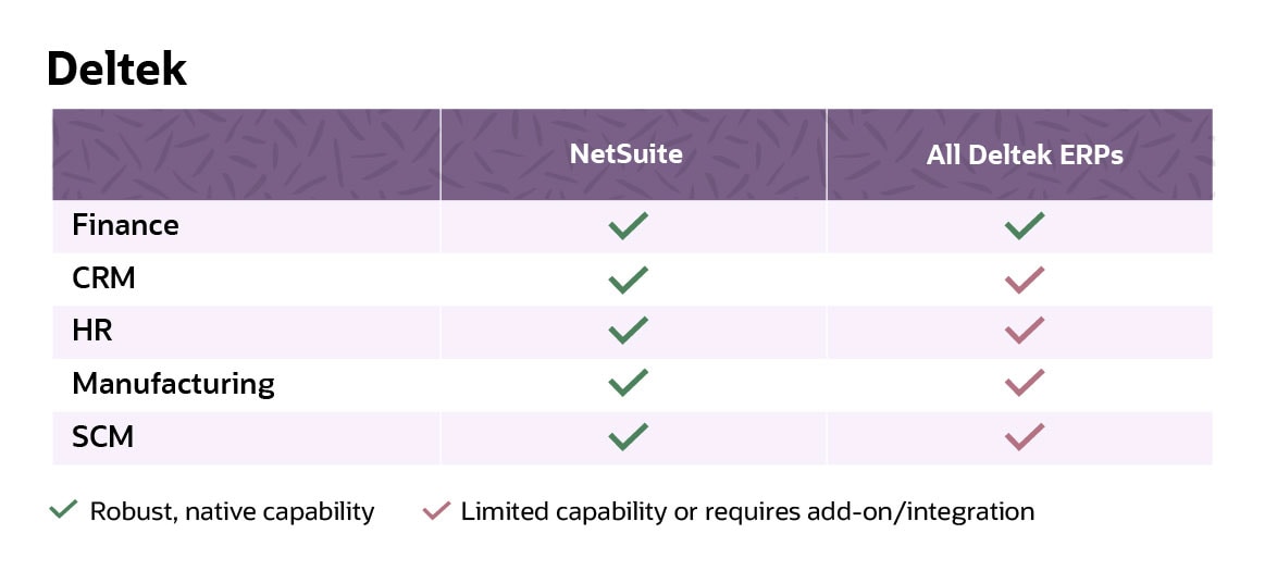 ERP Software Comparison For 2024 | NetSuite