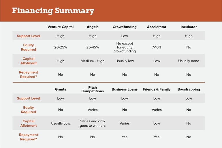 10 Small Business Startup Costs NetSuite