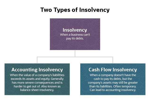 Insolvency Practitioner